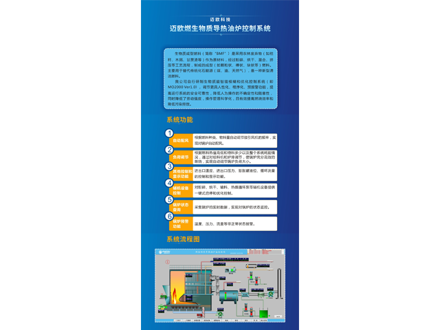 嘉興電熱蒸汽/熱水鍋爐控制系統(tǒng)結(jié)構(gòu)