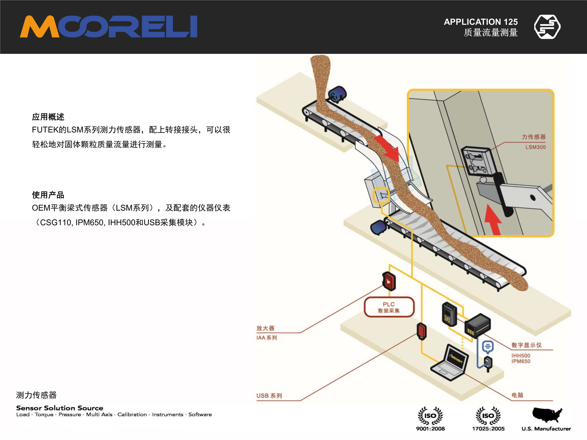 突破質(zhì)量流量測(cè)量瓶頸：測(cè)力傳感器助力新方案