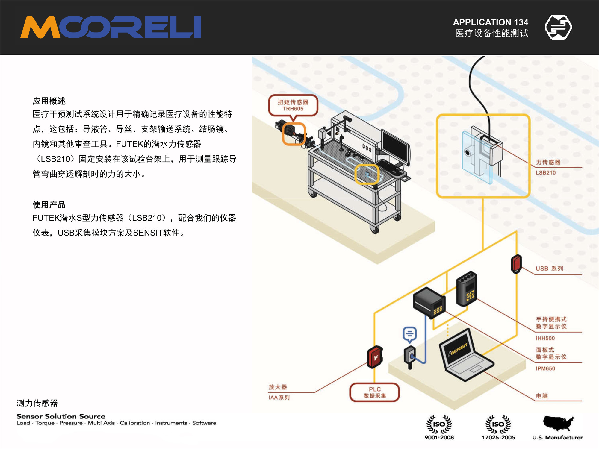 醫(yī)療設(shè)備性能測試的得力助手：FUTEK 潛水 S 型力傳感器