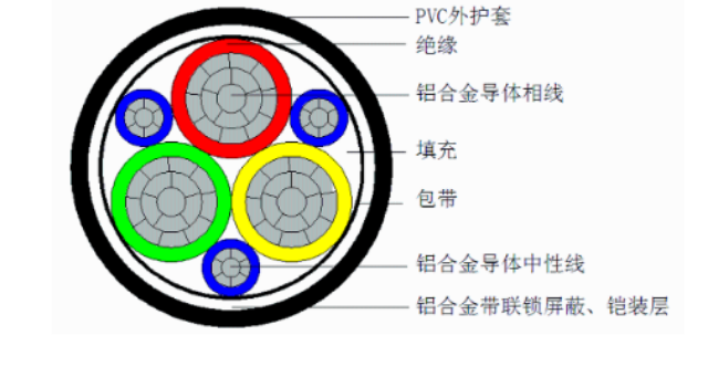 遠(yuǎn)東充電樁電纜提供商 上海兆之麟電氣設(shè)備銷售供應(yīng)