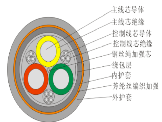 遠(yuǎn)東風(fēng)電塔筒電纜廠家批發(fā) 上海兆之麟電氣設(shè)備銷售供應(yīng)