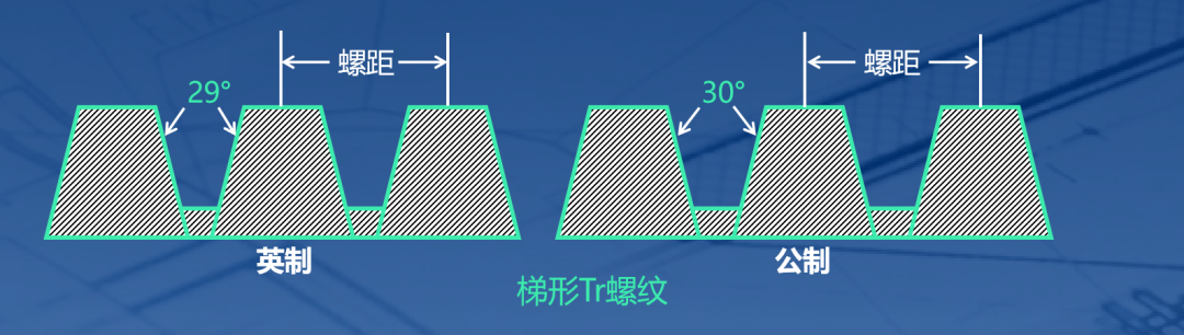 惠氏螺紋標準