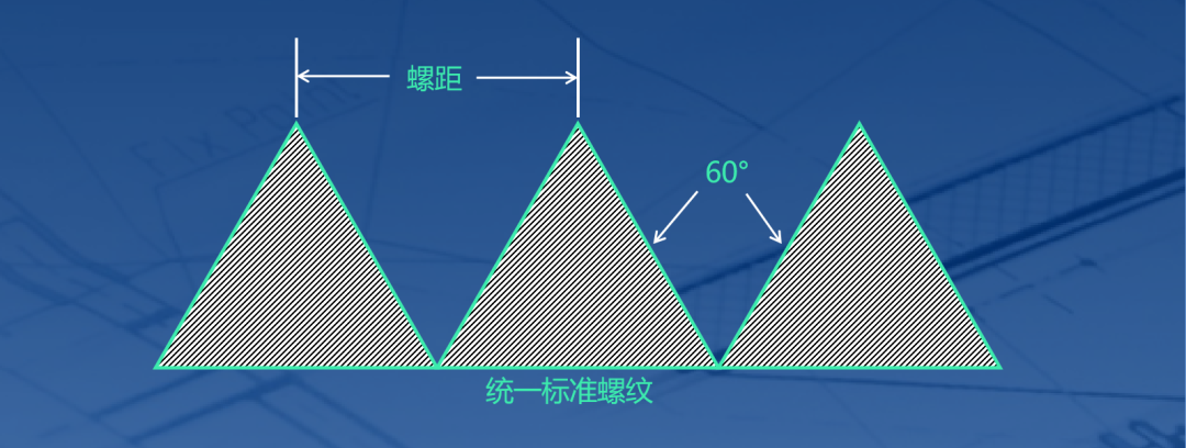 美英加拿大三國統(tǒng)一螺紋標準