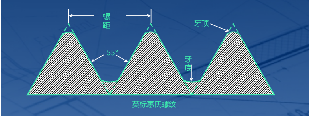 英標惠氏螺紋標準