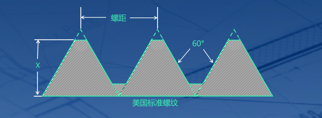 美標螺紋標準