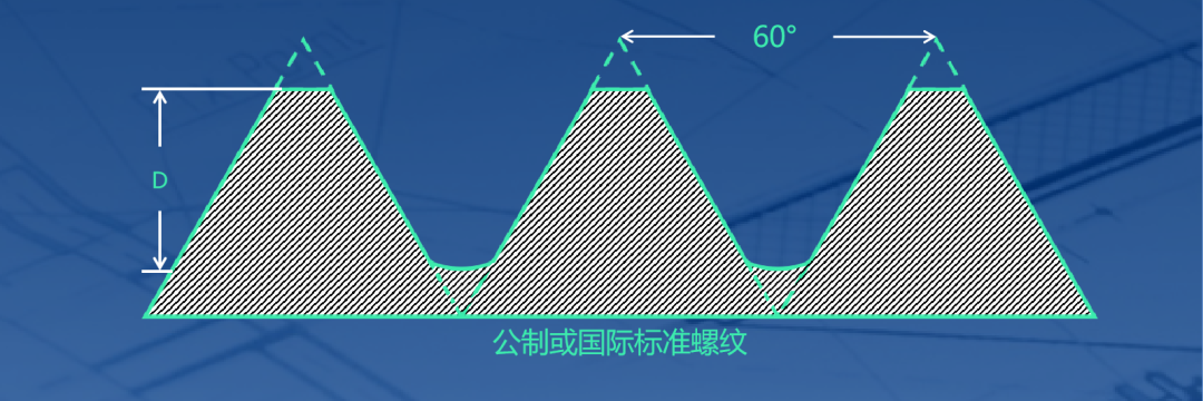 公制螺紋標準