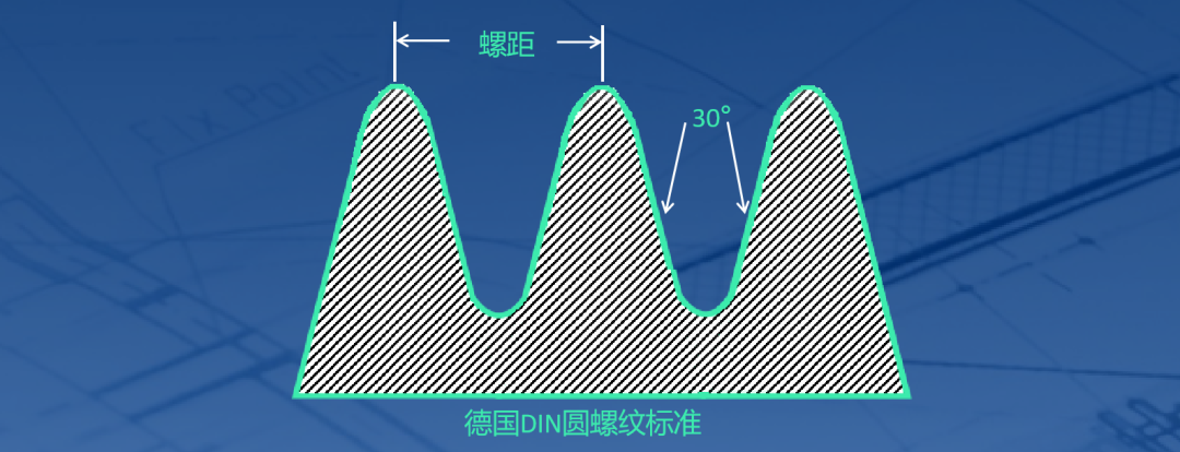 惠氏螺紋標準