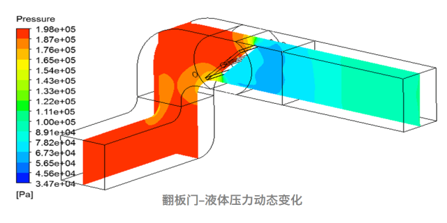 陜西cfd熱仿真