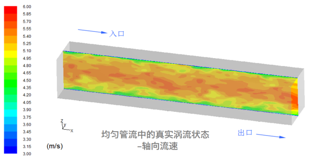 北京流體力學仿真
