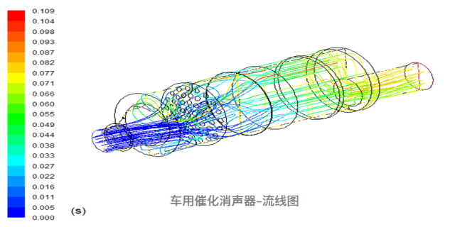 空氣流體仿真,仿真