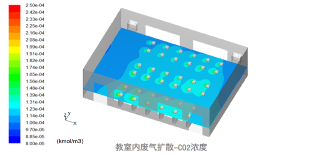 流固耦合仿真的定義