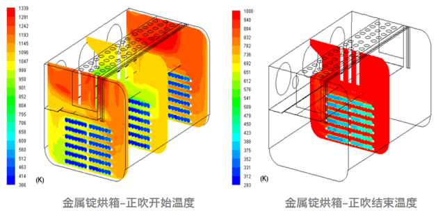 cfd氣流模擬仿真外包 護航研發(fā) 杭州遠筑流體技術(shù)供應;