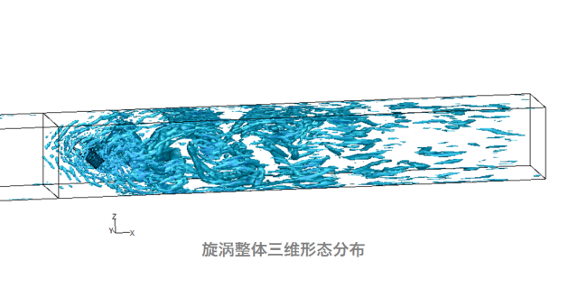 北京流體力學(xué)仿真,仿真