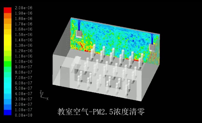 cfd仿真 fluent,仿真