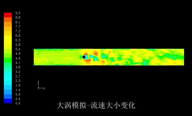 cfd仿真模拟机构推荐,仿真
