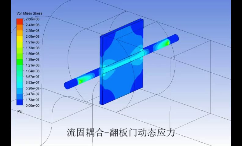 cfd仿真机构,仿真