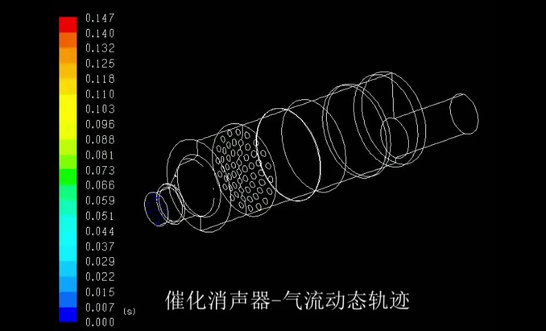 流体力学仿真公司哪家好,仿真