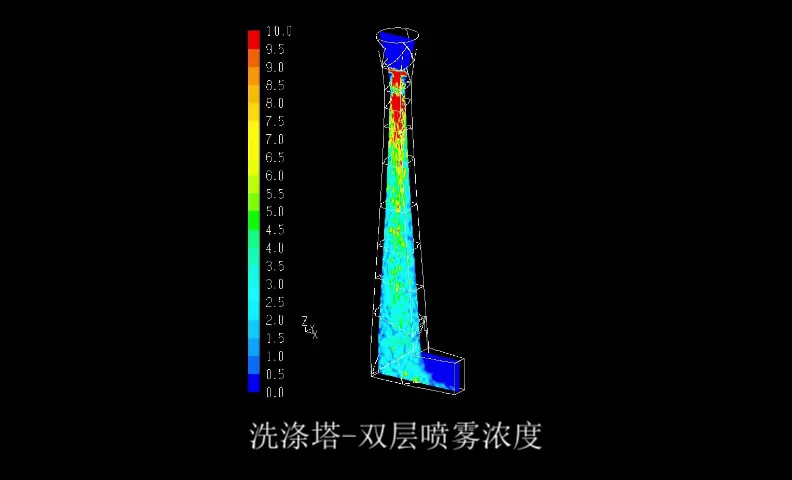 cfd仿真分析企业推荐,仿真