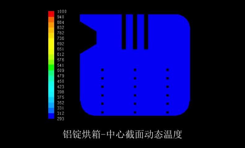 流体仿真分析主要分析什么,仿真