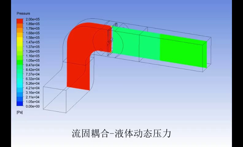cfd仿真技术企业哪家好,仿真