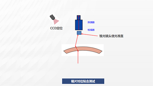 南京斯托克斯相位差測試儀哪家好