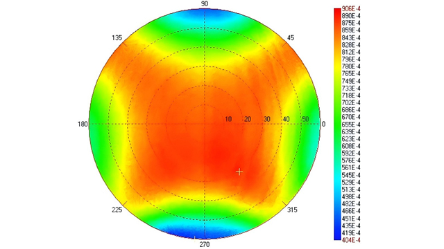 福建視場角FOV近眼顯示測量方案研發(fā) 蘇州千宇光學(xué)供應(yīng)
