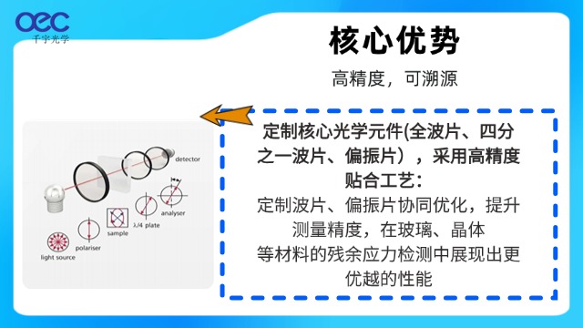 天津數顯智能偏光應力儀國產替代 蘇州千宇光學供應