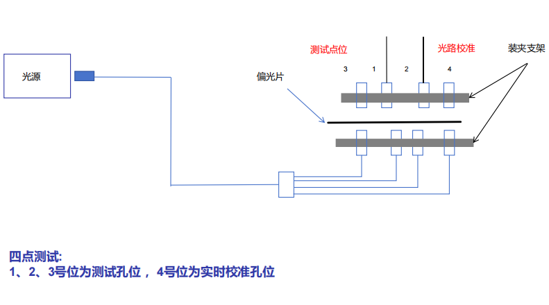 中国台湾PC在线透过率测试仪奥林巴斯替代方案,在线透过率测试仪