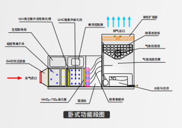 潮州吸煙室除臭設(shè)備,除臭設(shè)備