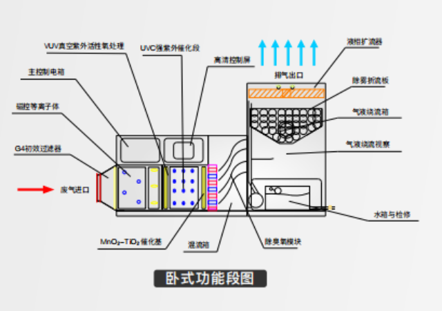 中山垃圾房一體擾流除臭設(shè)備公司,一體擾流除臭設(shè)備