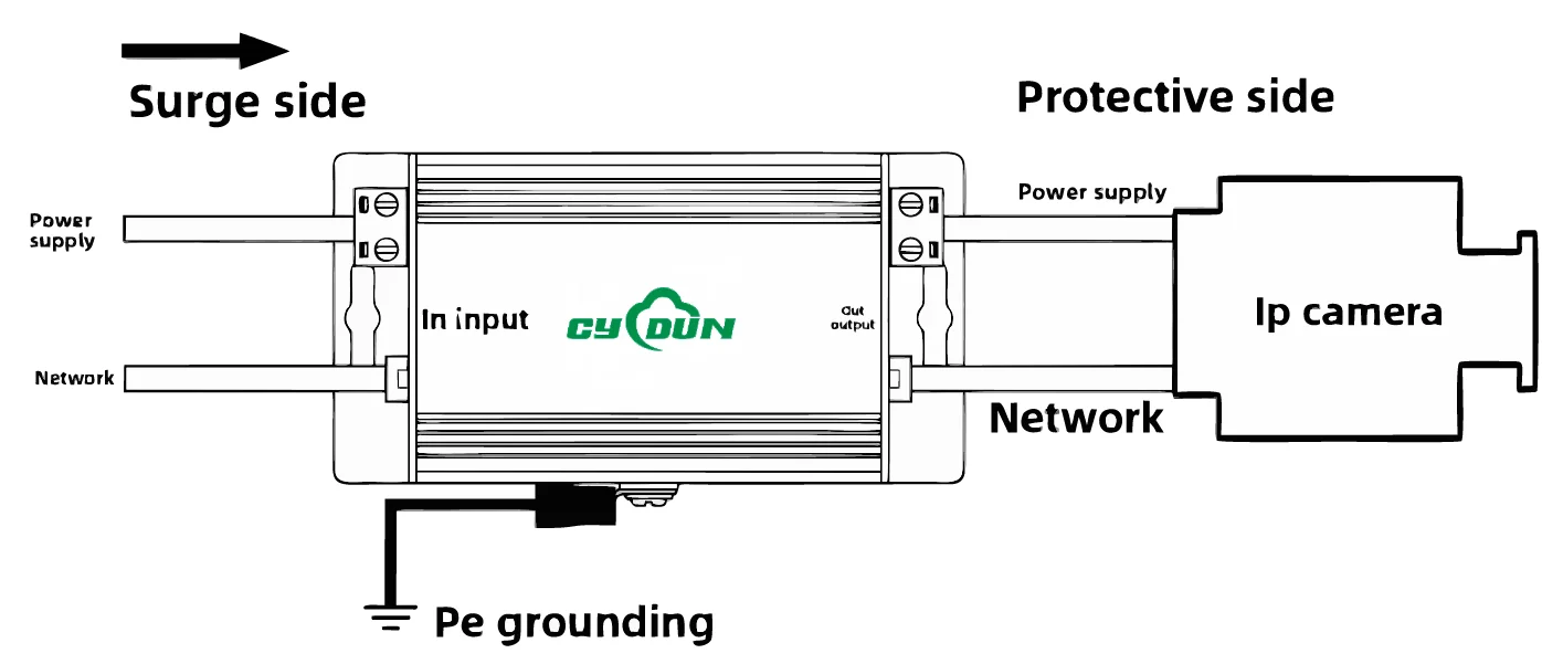 220V Özel Metal Aşırı Gerilim Koruyucu, Güvenlik Kamerası İçin İki ...