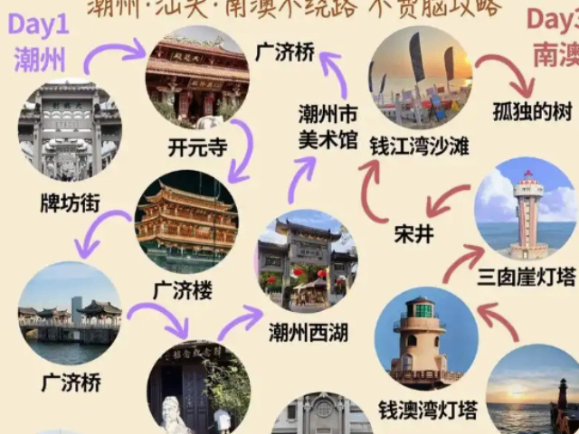 廣東攝影之旅潮汕旅游攻略之美食街區 創造輝煌 汕頭市名勝旅行社供應