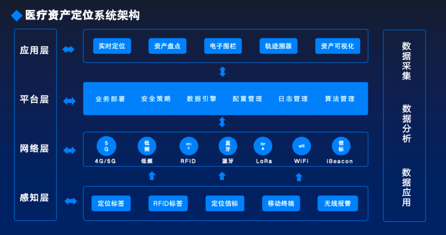 珠海智慧醫(yī)療醫(yī)療資產(chǎn)定位和能效管理方案 值得信賴 江蘇貓度云科醫(yī)療科技供應(yīng)