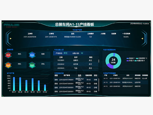 河南智能工厂数字采集对接