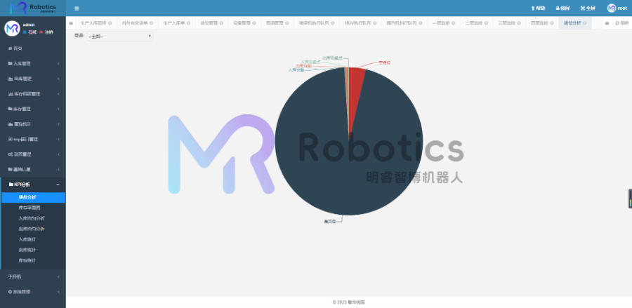 湖北WCS軟件系統供應商 廣東明睿智博機器人科技供應