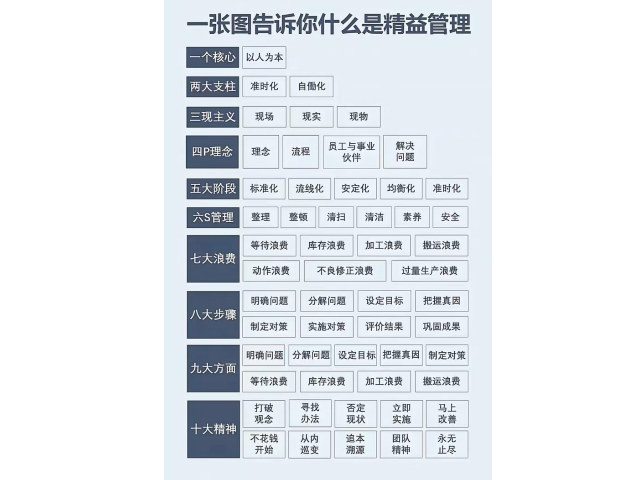 泉州精益管理方法 信息推薦 廈門愛步精益咨詢供應