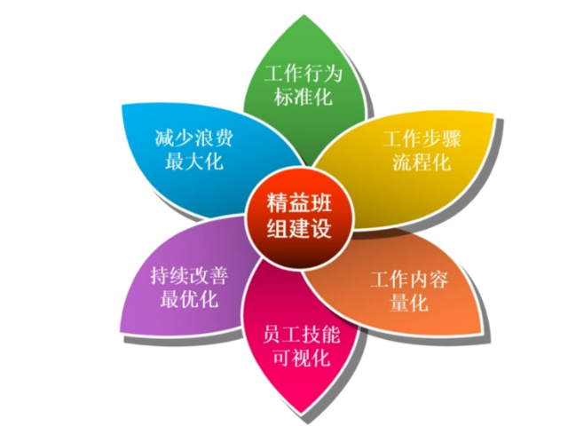 工厂精益管理价格行情,精益管理