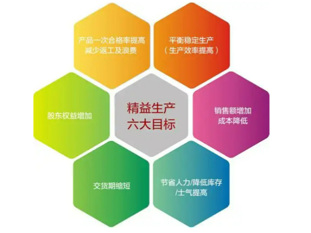 福州工廠精益管理流程是什么 推薦咨詢 廈門愛步精益咨詢供應(yīng)