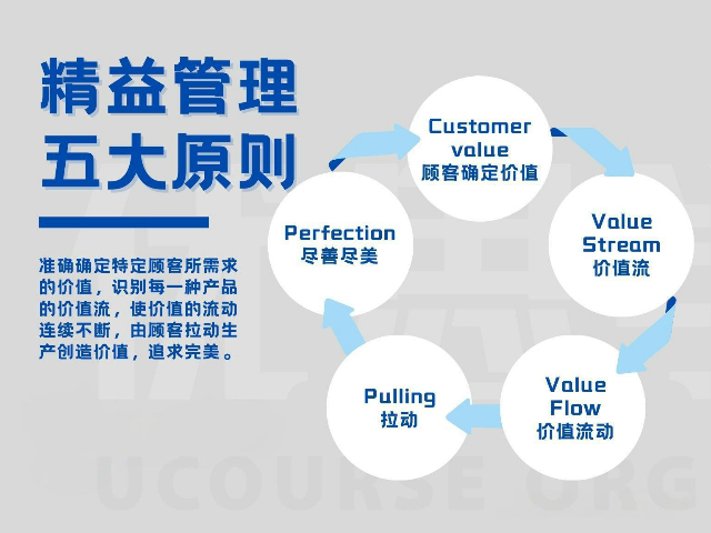 廈門車間精益管理工具 真誠(chéng)推薦 廈門愛步精益咨詢供應(yīng)