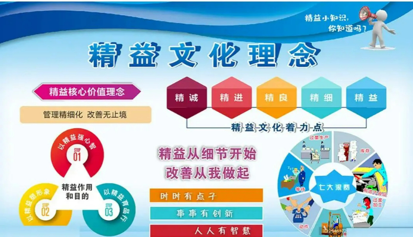 莆田車間精益管理工具 來電咨詢 廈門愛步精益咨詢供應(yīng)