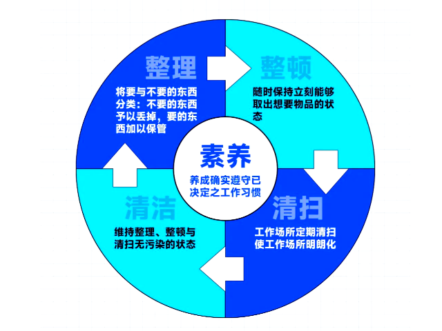 寧波工廠精益管理意義 歡迎來電 廈門愛步精益咨詢供應