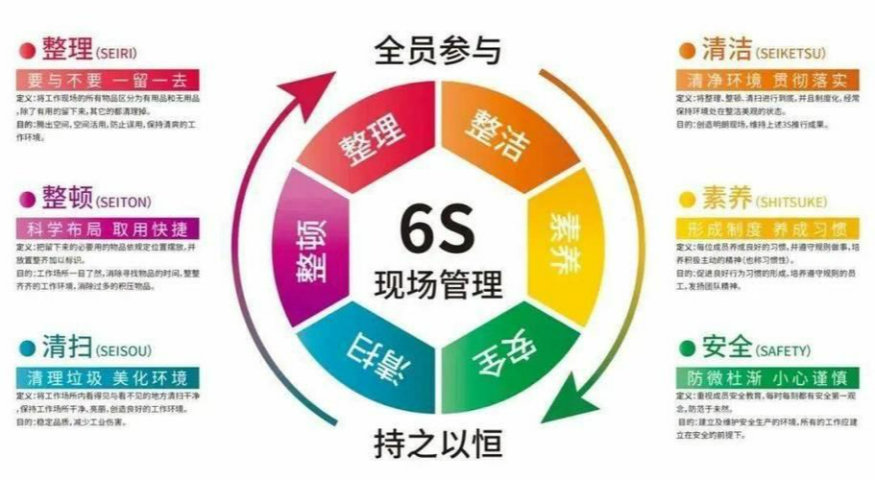 寧波企業(yè)精益管理包括什么 來電咨詢 廈門愛步精益咨詢供應(yīng)