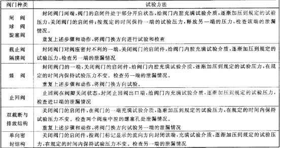 卡普蒂姆密封試驗方法