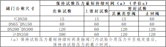 卡普蒂姆保持試驗壓力持續(xù)時間一覽表