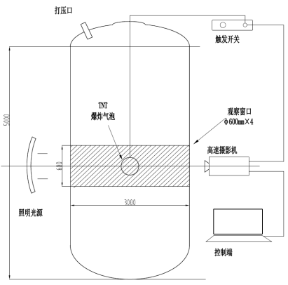 卡普蒂姆裝備示意圖
