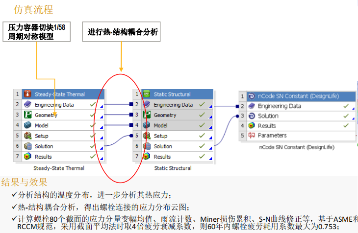 卡普蒂姆仿真流程