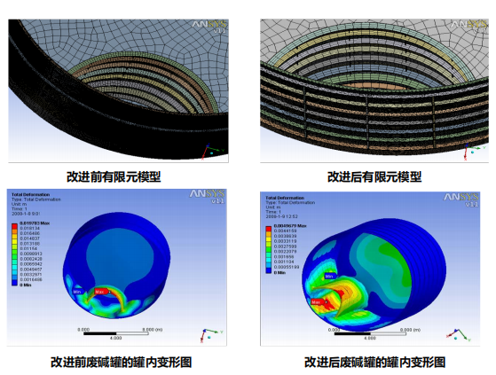 卡普蒂姆有限元模型