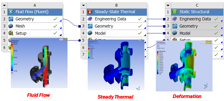 卡普蒂姆仿真流程