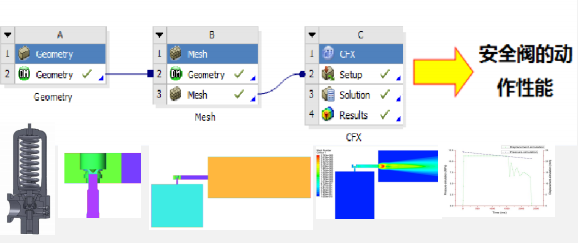 卡普蒂姆仿真流程圖