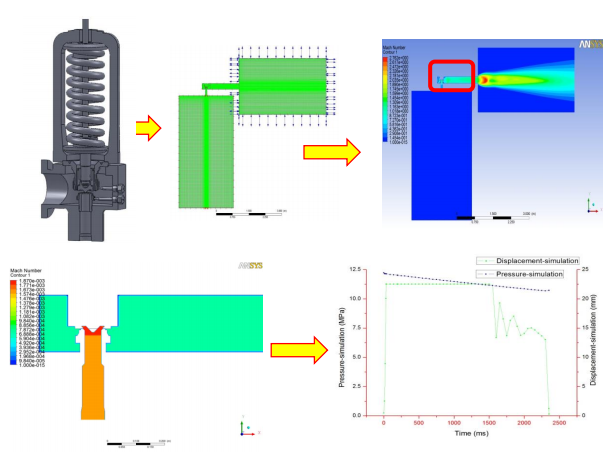 卡普蒂姆仿真輸出